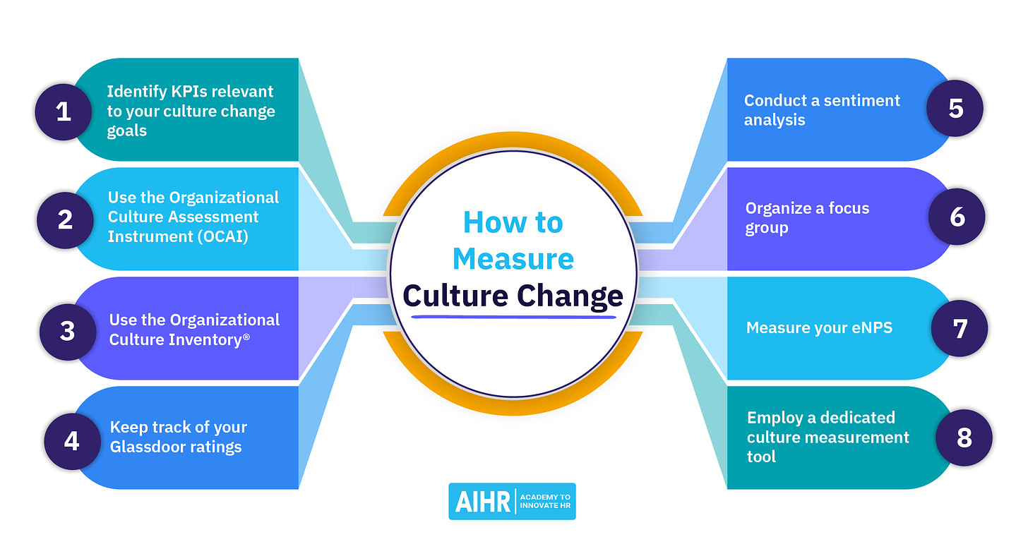 How to Measure Culture Change: 8 Methods for Your Business - AIHR