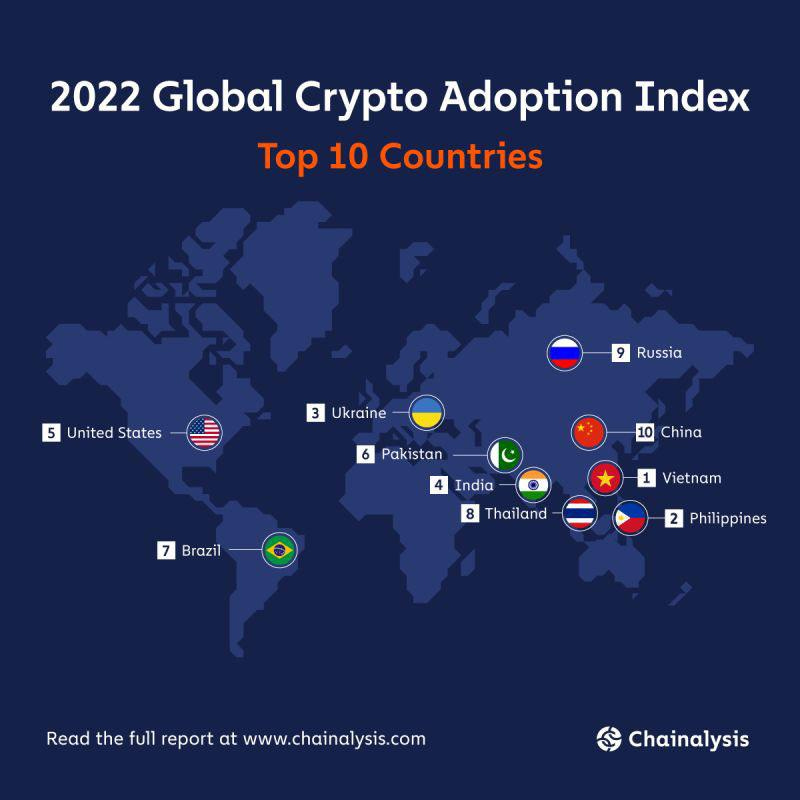 In Brief: Vietnam, Philippines Among Top Countries for Cryptocurrency  Adoption - Urban Land Magazine