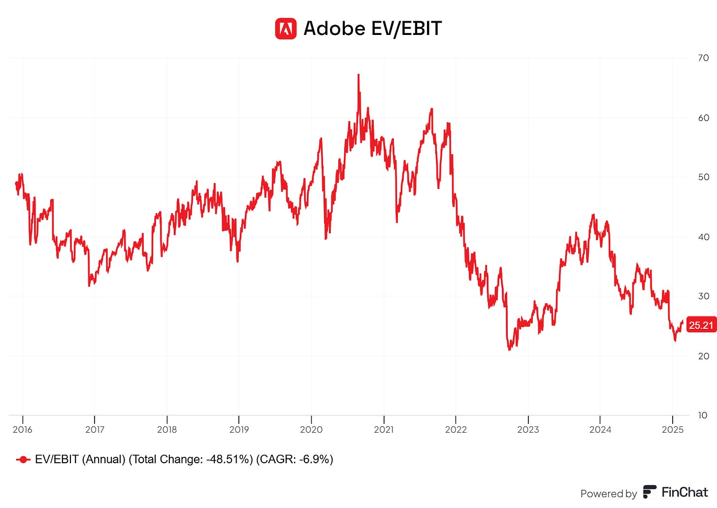 Chart preview