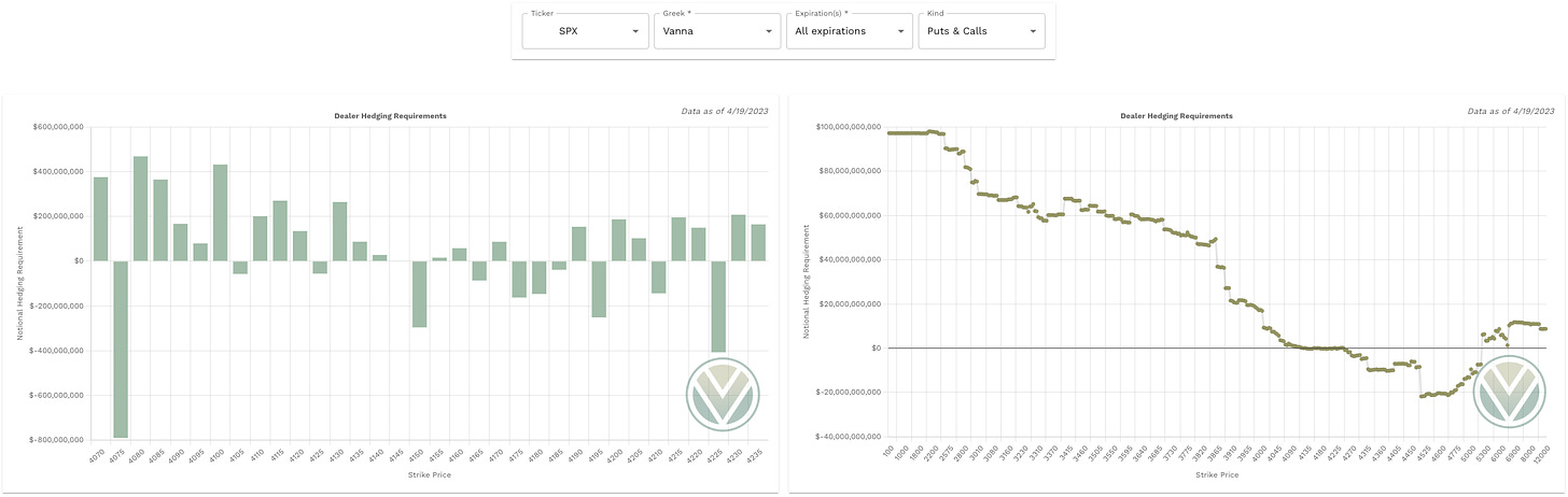 Aggregate Vanna data from Volland