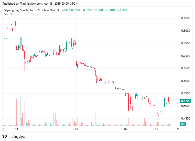 TradingView chart TradingView chart