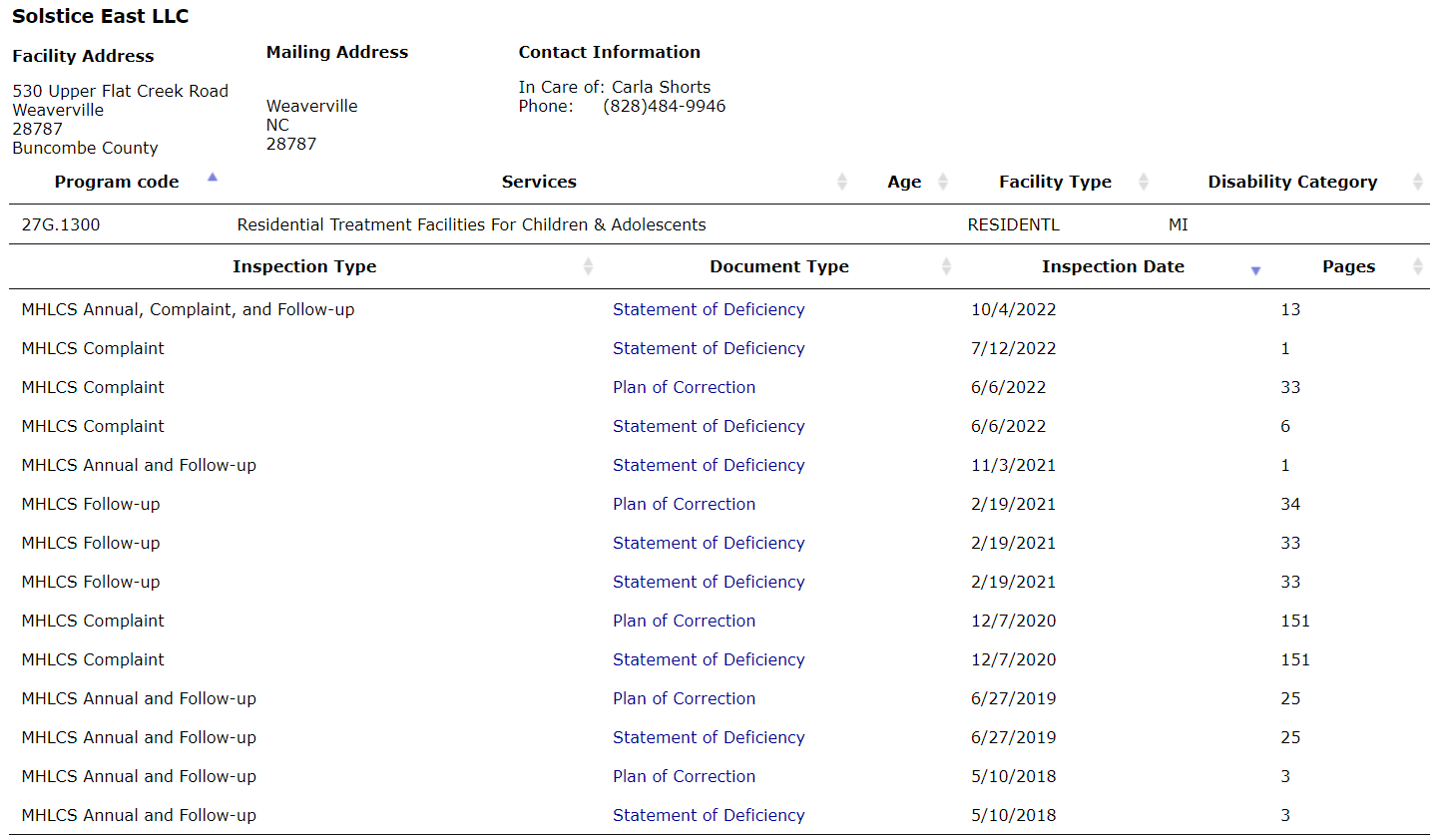 A screen capture from the link, above, to the North Carolina D.H.H.S.'s list of deficiencies at Solstice East