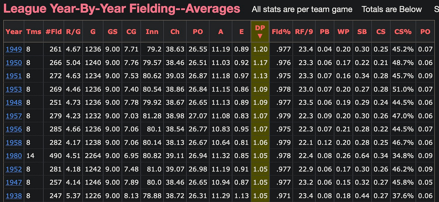 American League Double Plays By Year