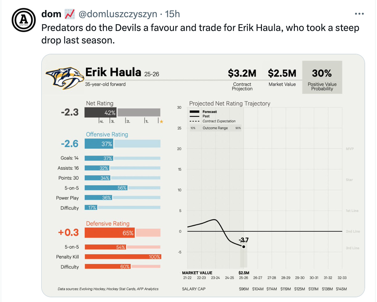 Erik Haula, New Jersey Devils