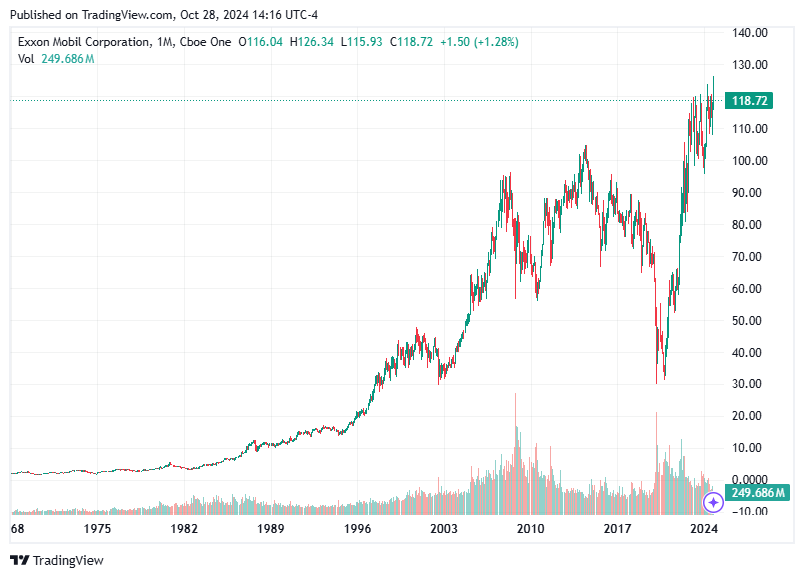 TradingView chart