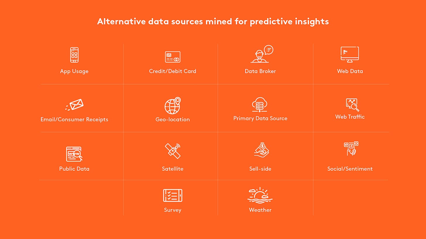 Leveraging Alternative Data: Transforming Financial Markets and Digital Assets