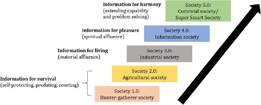 A diagram of a diagram of society

Description automatically generated