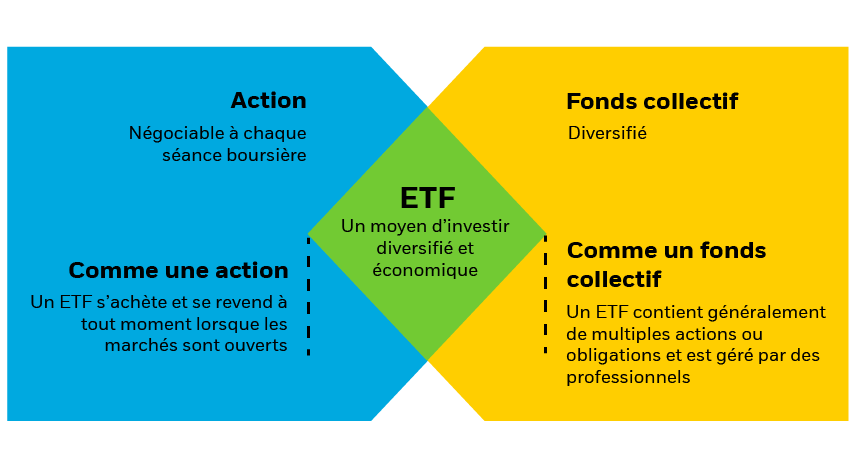 Que sont les ETF | Éducation | BlackRock