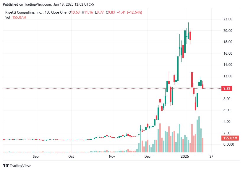TradingView chart TradingView chart