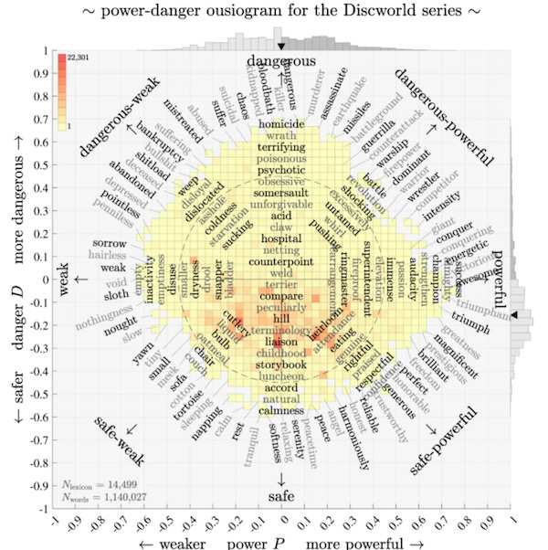 crazy power danger chart that compells