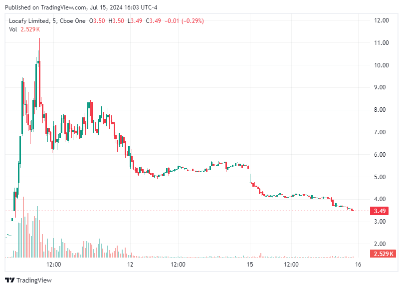 TradingView chart