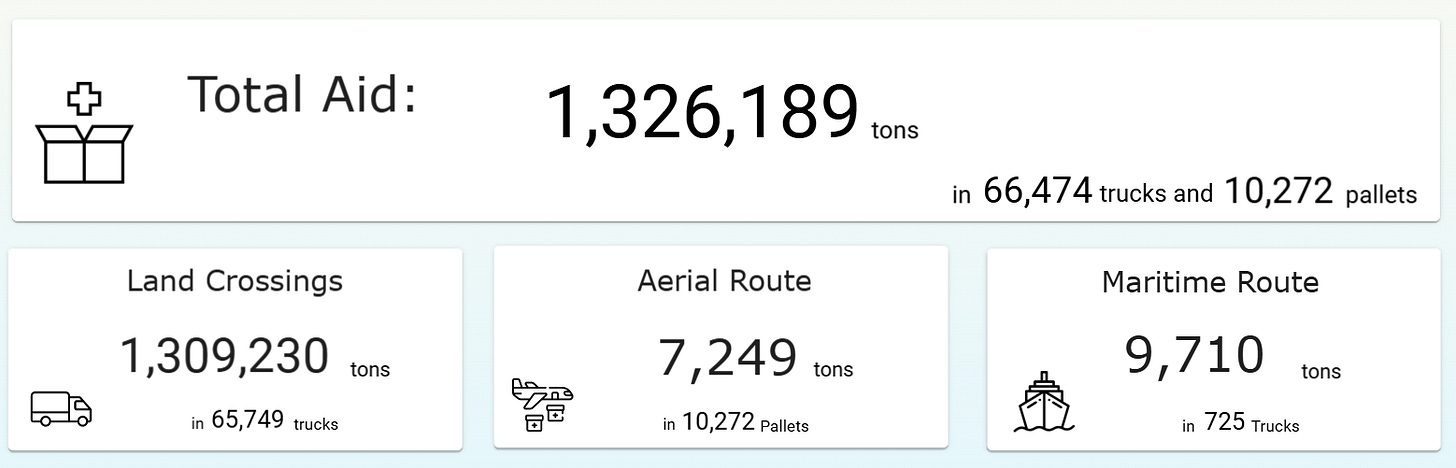 Israel Update: Feb. 12 (Day 495) 3 - The Crossover Project https%3A%2F%2Fsubstack post media.s3.amazonaws.com%2Fpublic%2Fimages%2Fa018a4f0 a162 402e 8606 - The Crossover Project