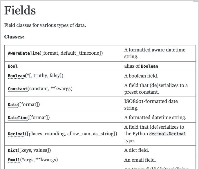 Table of some of the field types supported by marshmallow.