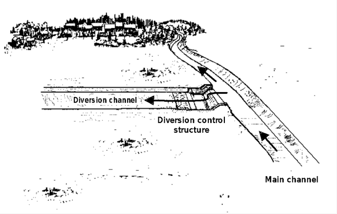According to the Rigveda, the confederacy attempted to divert the water channel of the Ravi River by constructing a dam. However, their plan failed, and many of their troops drowned in the river. 