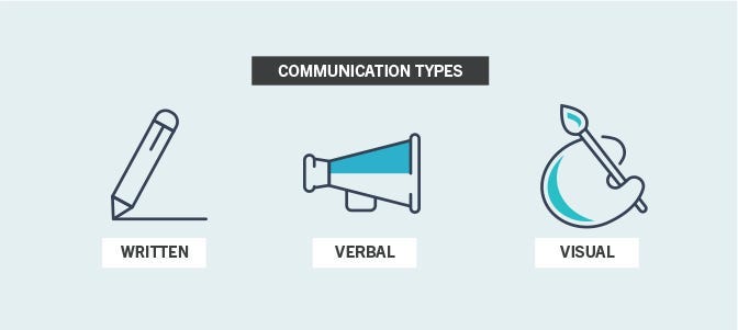 An image that highlights 3 communication types: Written (with a pencil), Verbal (with a speaker), and Visual (with an art brush).