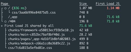 Building an NFT project from scratch