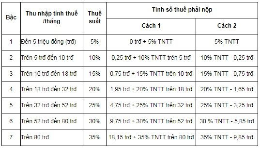 profin.vn-quyet-toan-thue-thu-nhap-ca-nhan profin.vn-quyet-toan-thue-thu-nhap-ca-nhan