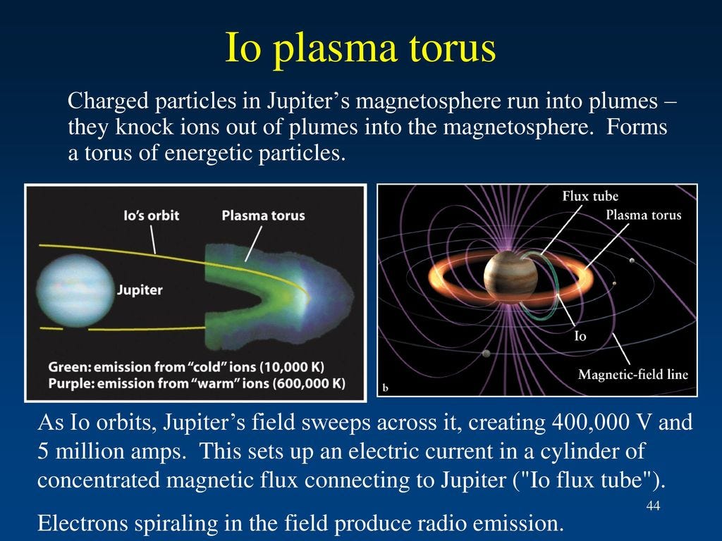 The moons of Jupiter and Saturn - ppt download