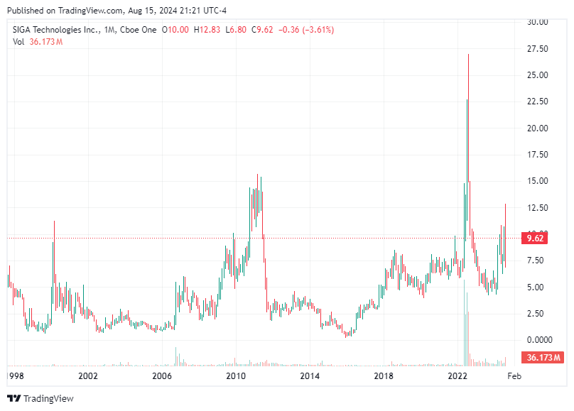 TradingView chart