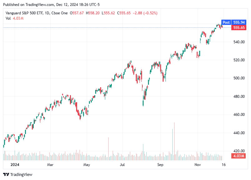 TradingView chart