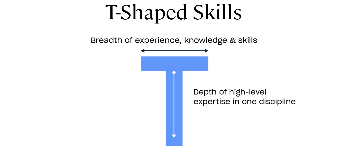 What is a T-Shaped Employee? | T-Shaped Skills & Resources