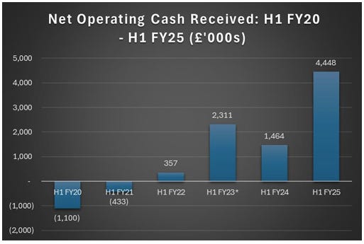 Manolete Partners - Net operating profits