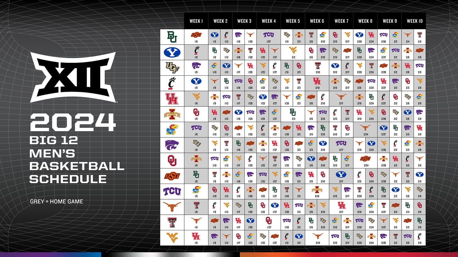 Big 12 Unveils 2023-24 Men's Basketball Conference Slate - Big 12 Conference