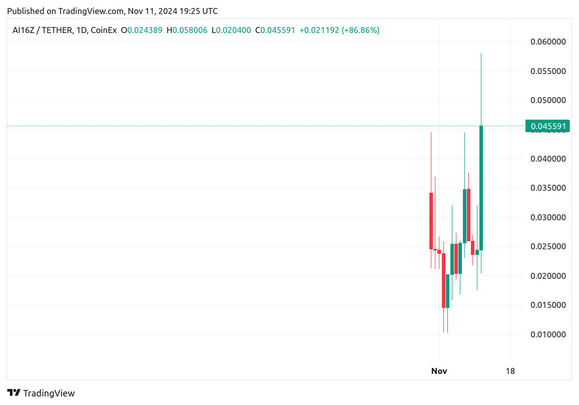 TradingView chart