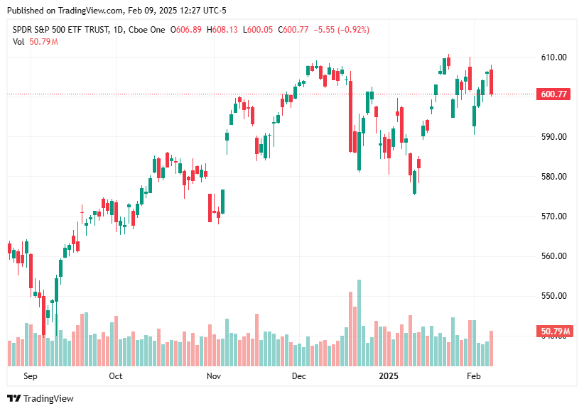TradingView chart TradingView chart