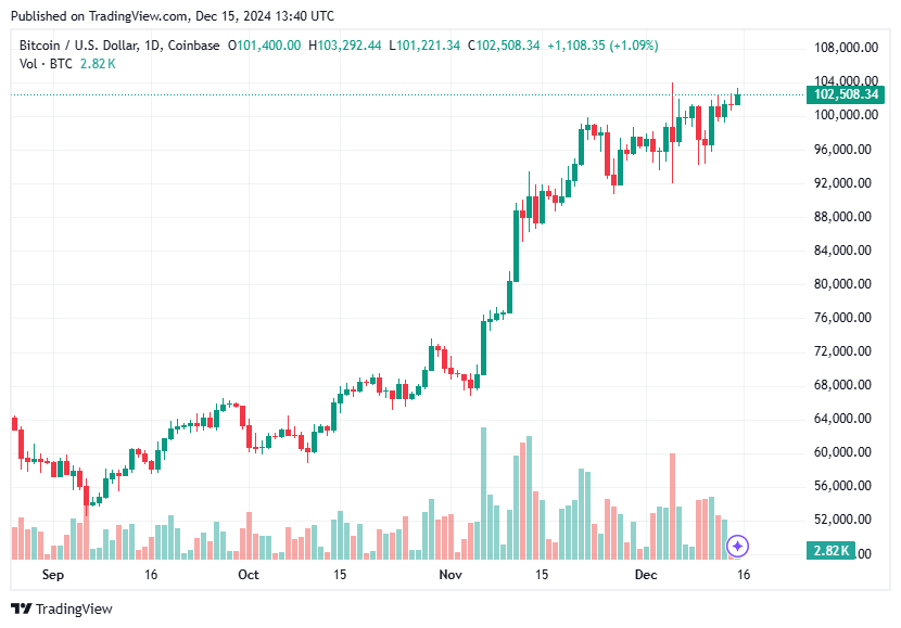 TradingView chart TradingView chart