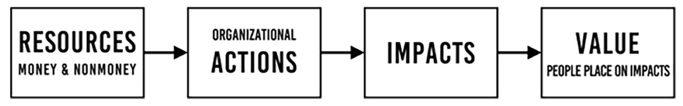 A diagram of a flowchart

Description automatically generated