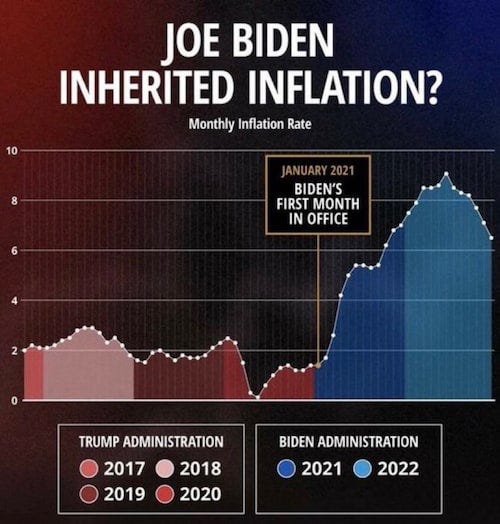 Inflation is not down, Jo is a LIAR 