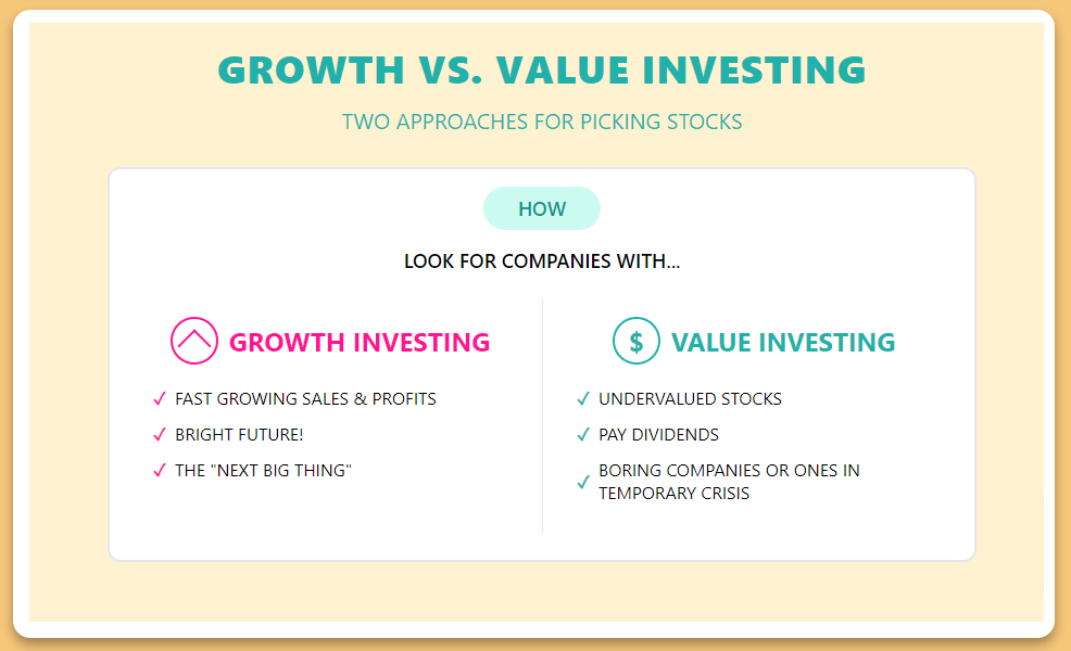 Value vs Growth investing