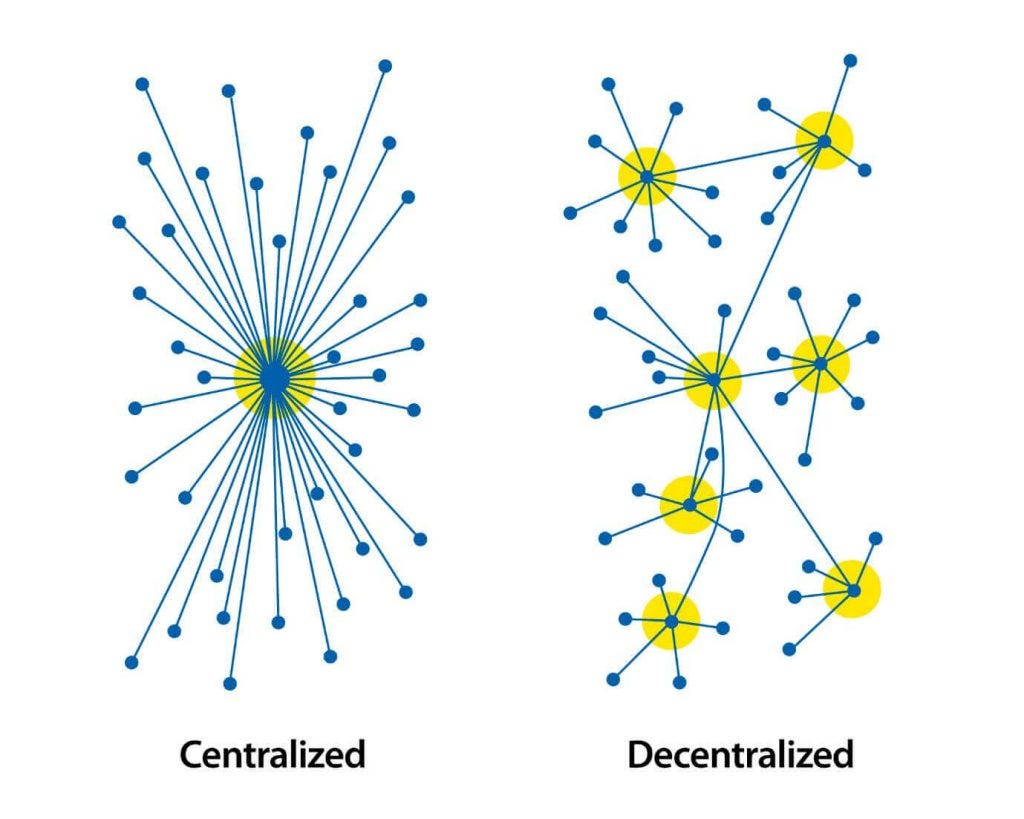 What is Decentralized Social Media - Phemex Academy