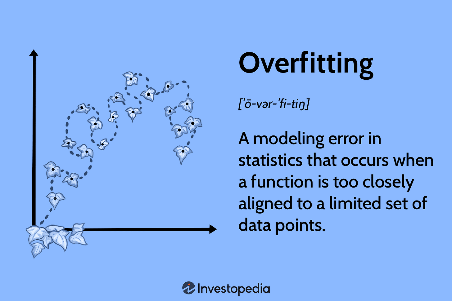 Understanding Overfitting and How to Prevent It