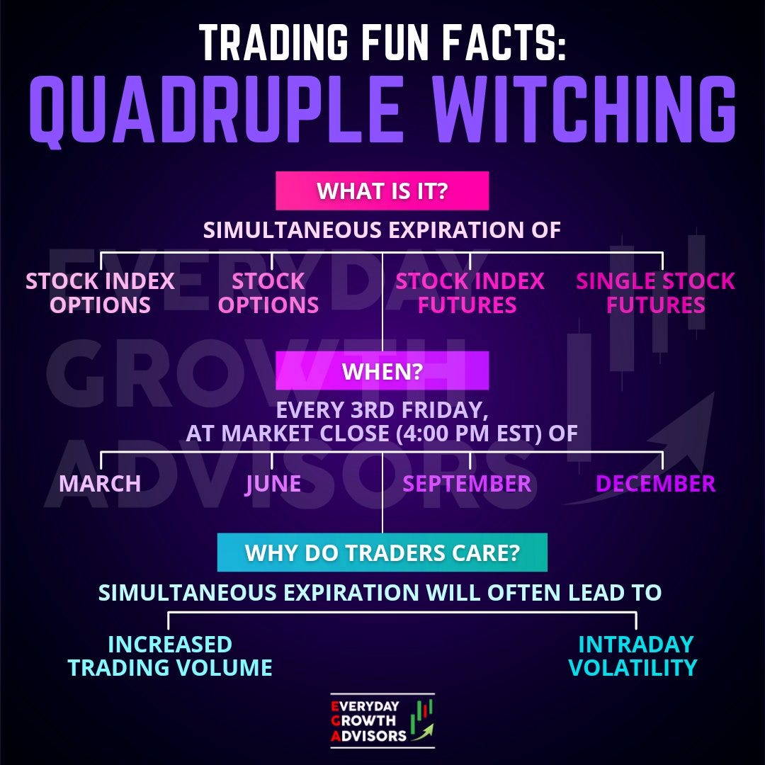 Quad Witching tomorrow - occurs 4 times a year - leads to increased volatility