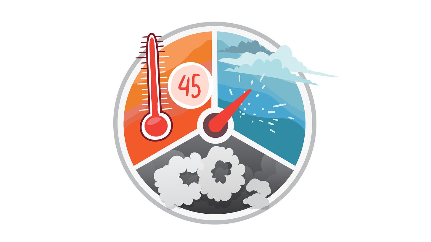 Cartoon representations of increasing temperatures, changing rainfall patterns and rising carbon dioxide levels