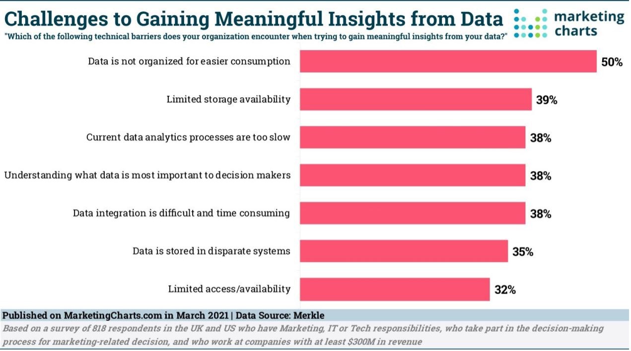 How to Optimize Your Marketing Strategy with Data-Driven Insights [+ A Case  Study on Kellanova]