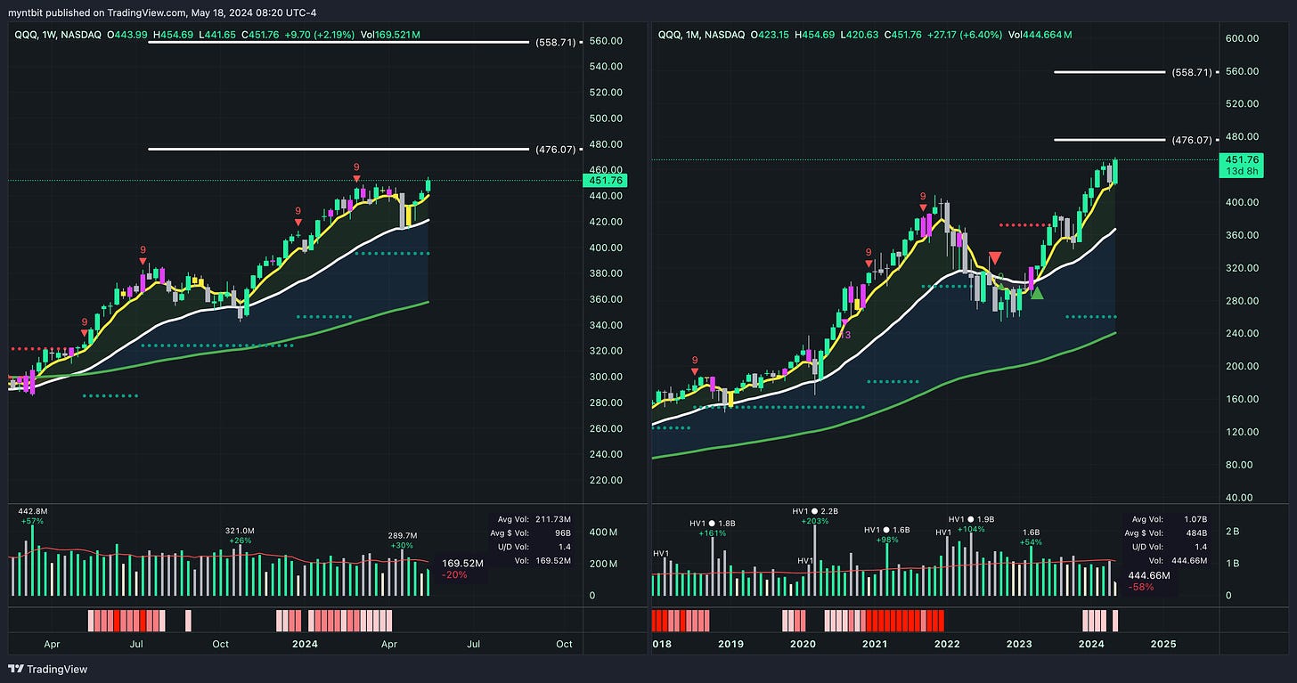 Market Trader Report | May 19, 2024 + Stock Watchlist