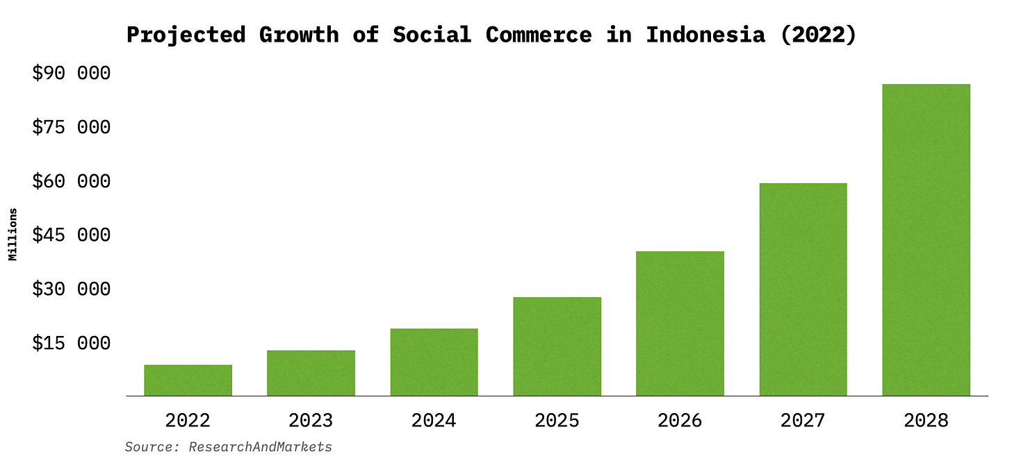 social commerce indonesia.png
