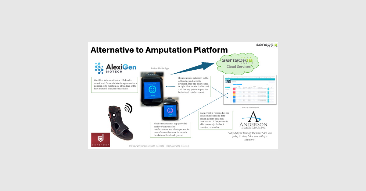 Anderson Medical Supplies, AlexiGen, Defender, and Sensoria Health Inc. Unite to Tackle Diabetic Foot Ulcers