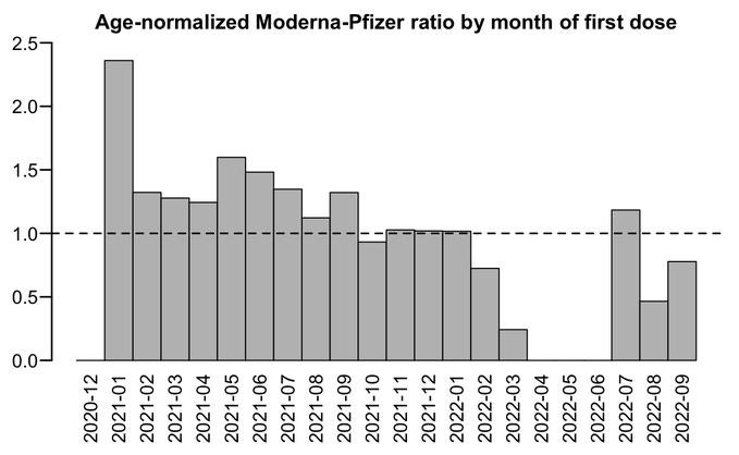 A graph of a normalized number of patients

Description automatically generated with medium confidence