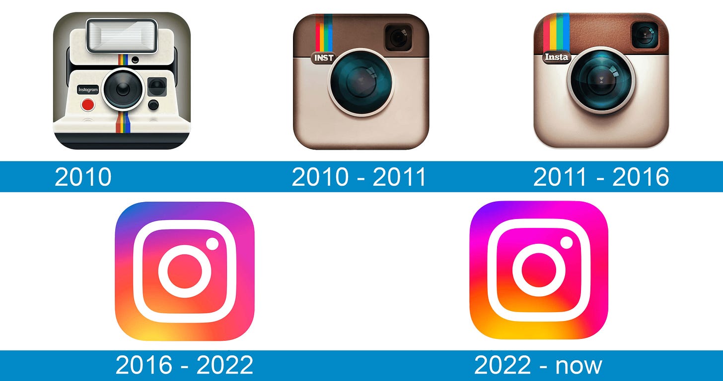 Logo de Instagram: la historia y el significado del logotipo, la marca y el  símbolo. | png, vector