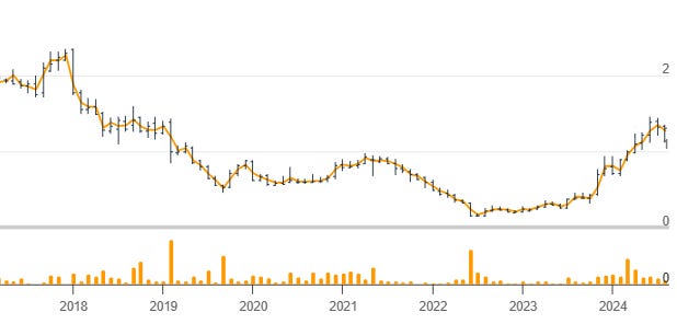 McBride share price