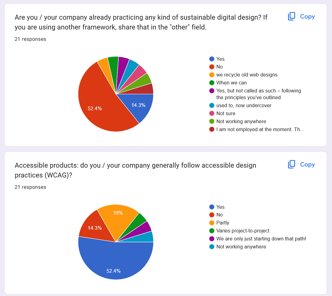 Screencap of survey results, which are written out below