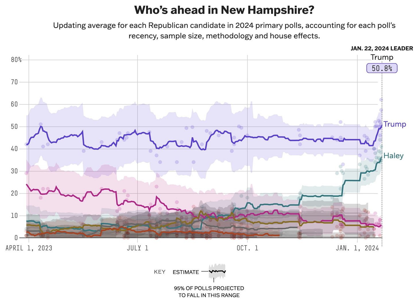 Sure, Haley could win New Hampshire. But then what? - ABC News