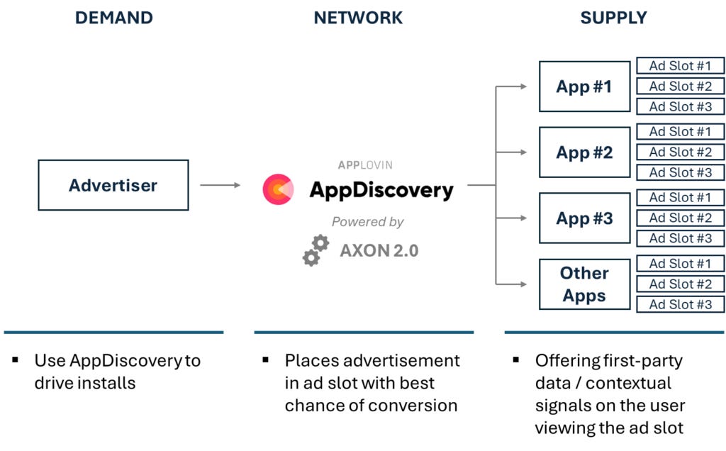 App Discovery