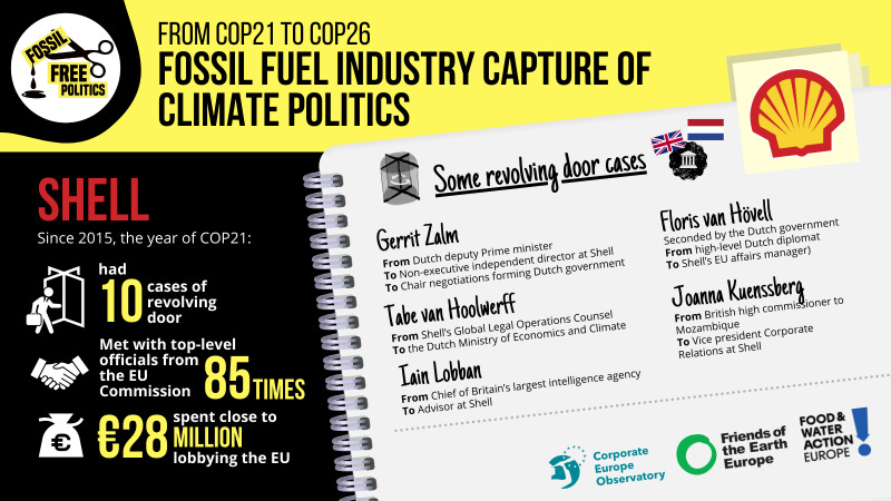 Infographic that shows that since 2015, Shell has met with top-level EU officials 85 times and spent almost 28 million euros on lobbying the EU