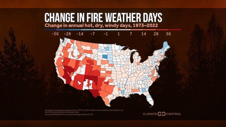 a map shows that fire weather days are becoming more common in the U.S. Southwest