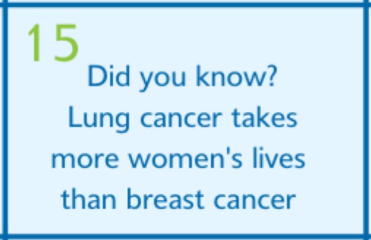 Nov. 15 LCAM fact: "Did you know? Lung cancer takes more women's lives than breast cancer."